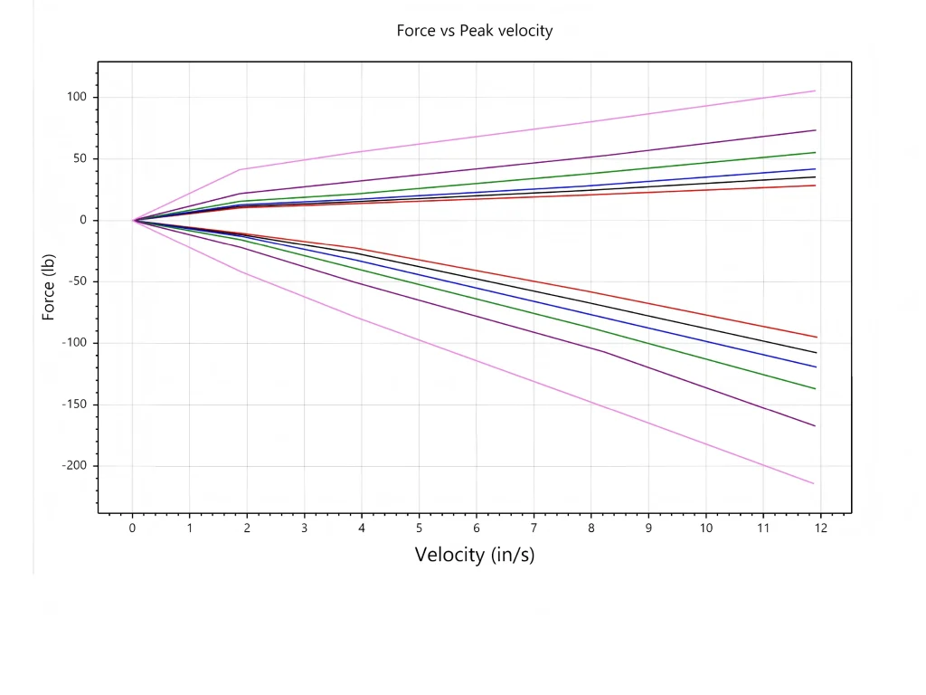 Quantified Damping Performance(1)_11_19_2025